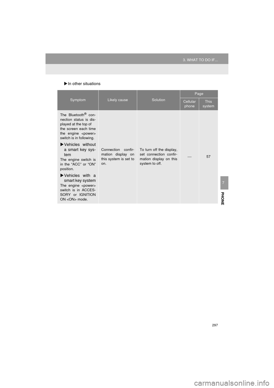 TOYOTA HIGHLANDER 2017 XU50 / 3.G Navigation Manual 297
3. WHAT TO DO IF...
HIGHLANDER_Navi_U
PHONE
7
In other situations
SymptomLikely causeSolution
Page
Cellular
phoneThis
system
The Bluetooth® con-
nection status is dis-
played at the top of
t TOYOTA HIGHLANDER 2017 XU50 / 3.G Navigation Manual 297
3. WHAT TO DO IF...
HIGHLANDER_Navi_U
PHONE
7
In other situations
SymptomLikely causeSolution
Page
Cellular
phoneThis
system
The Bluetooth® con-
nection status is dis-
played at the top of
t
