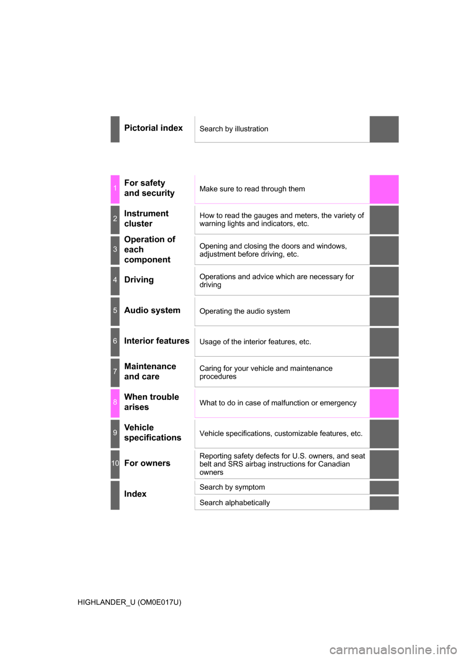 TOYOTA HIGHLANDER 2017 XU50 / 3.G Owners Manual HIGHLANDER_U (OM0E017U)
Pictorial indexSearch by illustration
1For safety 
and securityMake sure to read through them
2Instrument 
clusterHow to read the gauges and meters, the variety of 
warning lig