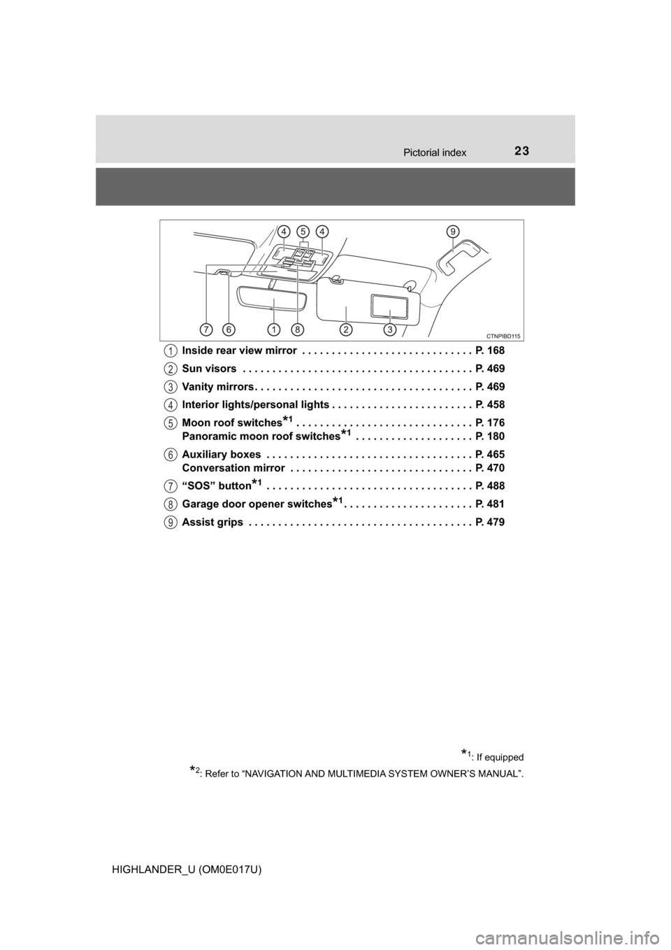 TOYOTA HIGHLANDER 2017 XU50 / 3.G Owners Manual 23Pictorial index
HIGHLANDER_U (OM0E017U)Inside rear view mirror  . . . . . . . . . . . . . . . . . . . . . . . . . . . . .  P. 168
Sun visors  . . . . . . . . . . . . . . . . . . . . . . . . . . . . 
