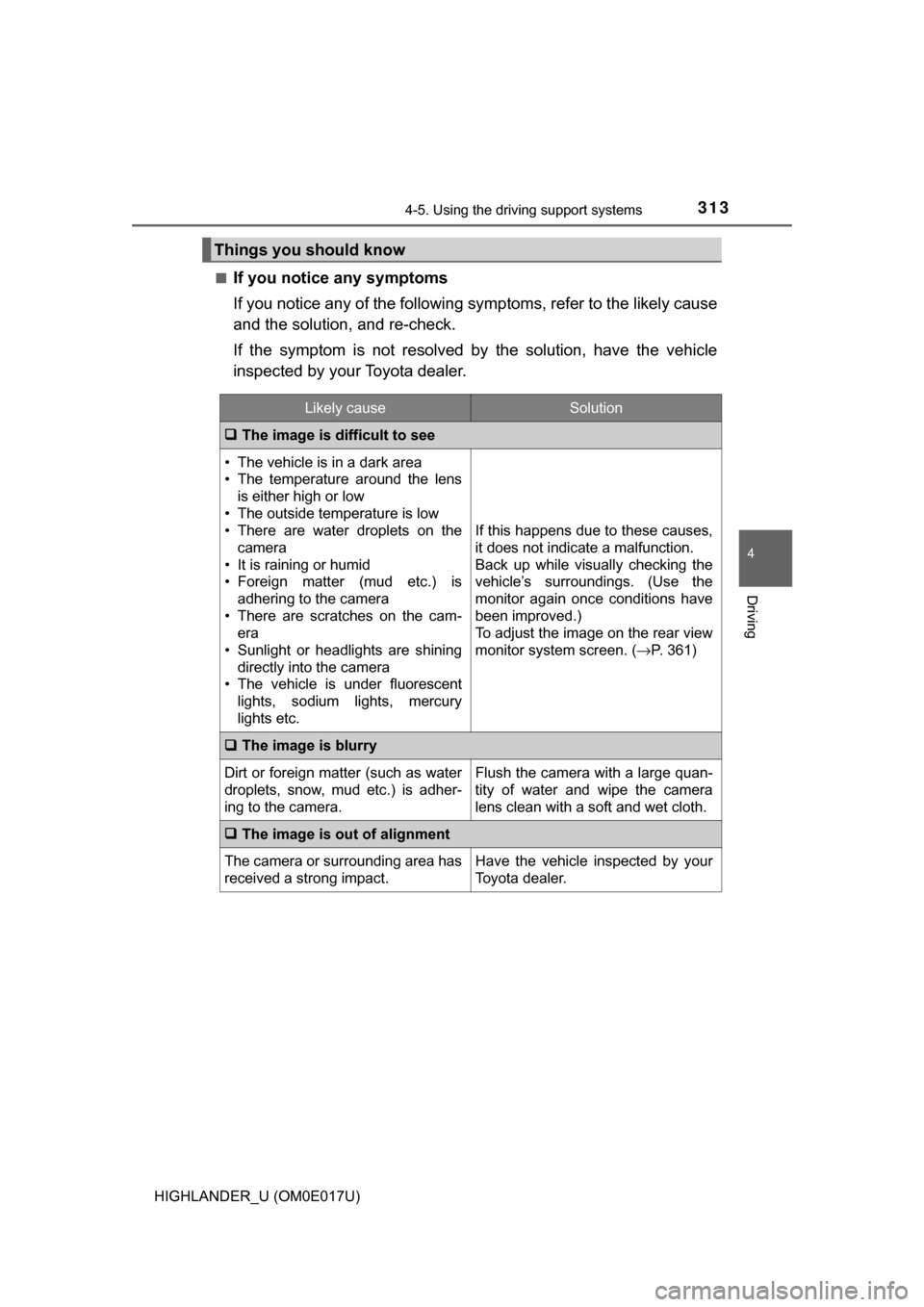 TOYOTA HIGHLANDER 2017 XU50 / 3.G Owners Manual 3134-5. Using the driving support systems
4
Driving
HIGHLANDER_U (OM0E017U)■
If you notice any symptoms
If you notice any of the following symptoms, refer to the likely cause
and the solution, and r TOYOTA HIGHLANDER 2017 XU50 / 3.G Owners Manual 3134-5. Using the driving support systems
4
Driving
HIGHLANDER_U (OM0E017U)■
If you notice any symptoms
If you notice any of the following symptoms, refer to the likely cause
and the solution, and r