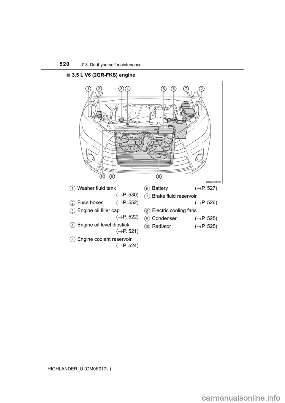 TOYOTA HIGHLANDER 2017 XU50 / 3.G Owners Manual 5207-3. Do-it-yourself maintenance
HIGHLANDER_U (OM0E017U)■
3.5 L V6 (2GR-FKS) engine
Washer fluid tank
(→ P. 530)
Fuse boxes ( →P. 552)
Engine oil filler cap (→ P. 522)
Engine oil level dipst