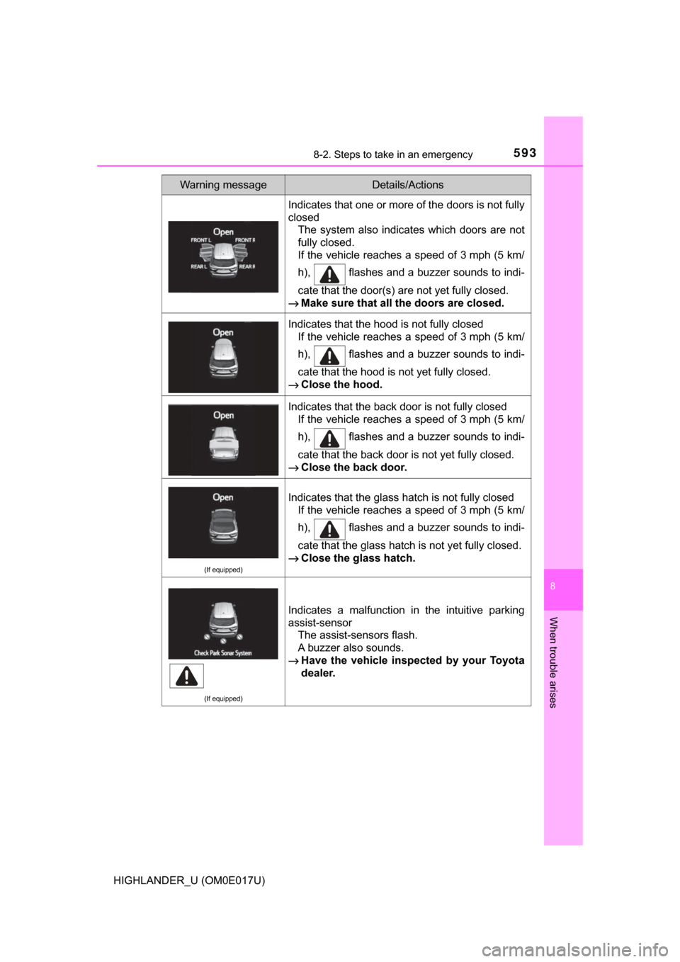 TOYOTA HIGHLANDER 2017 XU50 / 3.G Owners Manual 5938-2. Steps to take in an emergency
8
When trouble arises
HIGHLANDER_U (OM0E017U)
Indicates that one or more of the doors is not fully
closedThe system also indicates which doors are not
fully close TOYOTA HIGHLANDER 2017 XU50 / 3.G Owners Manual 5938-2. Steps to take in an emergency
8
When trouble arises
HIGHLANDER_U (OM0E017U)
Indicates that one or more of the doors is not fully
closedThe system also indicates which doors are not
fully close