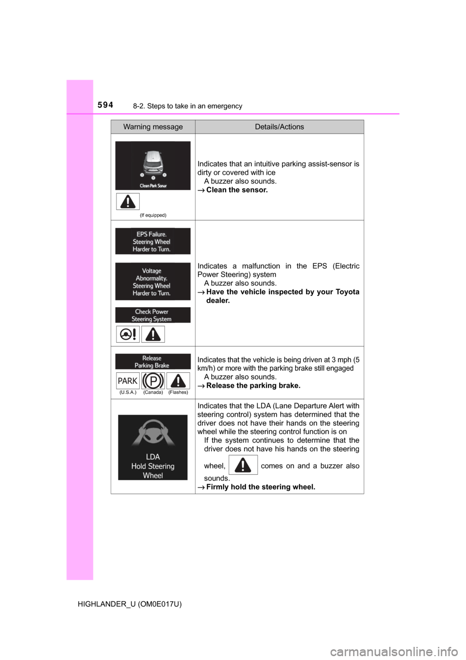 TOYOTA HIGHLANDER 2017 XU50 / 3.G Owners Manual 5948-2. Steps to take in an emergency
HIGHLANDER_U (OM0E017U)
(If equipped)
Indicates that an intuitive parking assist-sensor is
dirty or covered with iceA buzzer also sounds.
→ Clean the sensor.
In TOYOTA HIGHLANDER 2017 XU50 / 3.G Owners Manual 5948-2. Steps to take in an emergency
HIGHLANDER_U (OM0E017U)
(If equipped)
Indicates that an intuitive parking assist-sensor is
dirty or covered with iceA buzzer also sounds.
→ Clean the sensor.
In