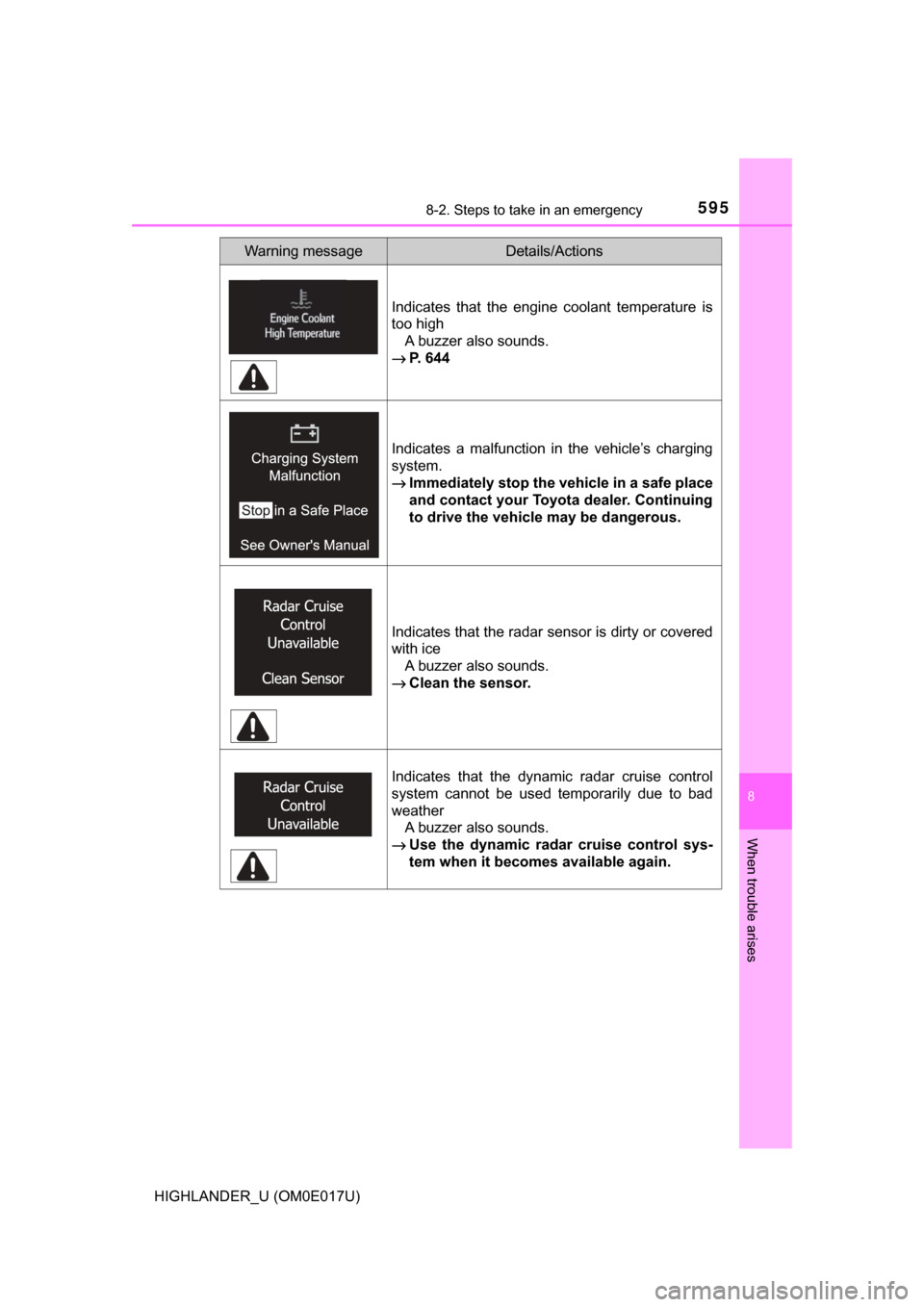 TOYOTA HIGHLANDER 2017 XU50 / 3.G Owners Manual 5958-2. Steps to take in an emergency
8
When trouble arises
HIGHLANDER_U (OM0E017U)
Indicates that the engine coolant temperature is
too highA buzzer also sounds.
→ P. 644
Indicates a malfunction in TOYOTA HIGHLANDER 2017 XU50 / 3.G Owners Manual 5958-2. Steps to take in an emergency
8
When trouble arises
HIGHLANDER_U (OM0E017U)
Indicates that the engine coolant temperature is
too highA buzzer also sounds.
→ P. 644
Indicates a malfunction in