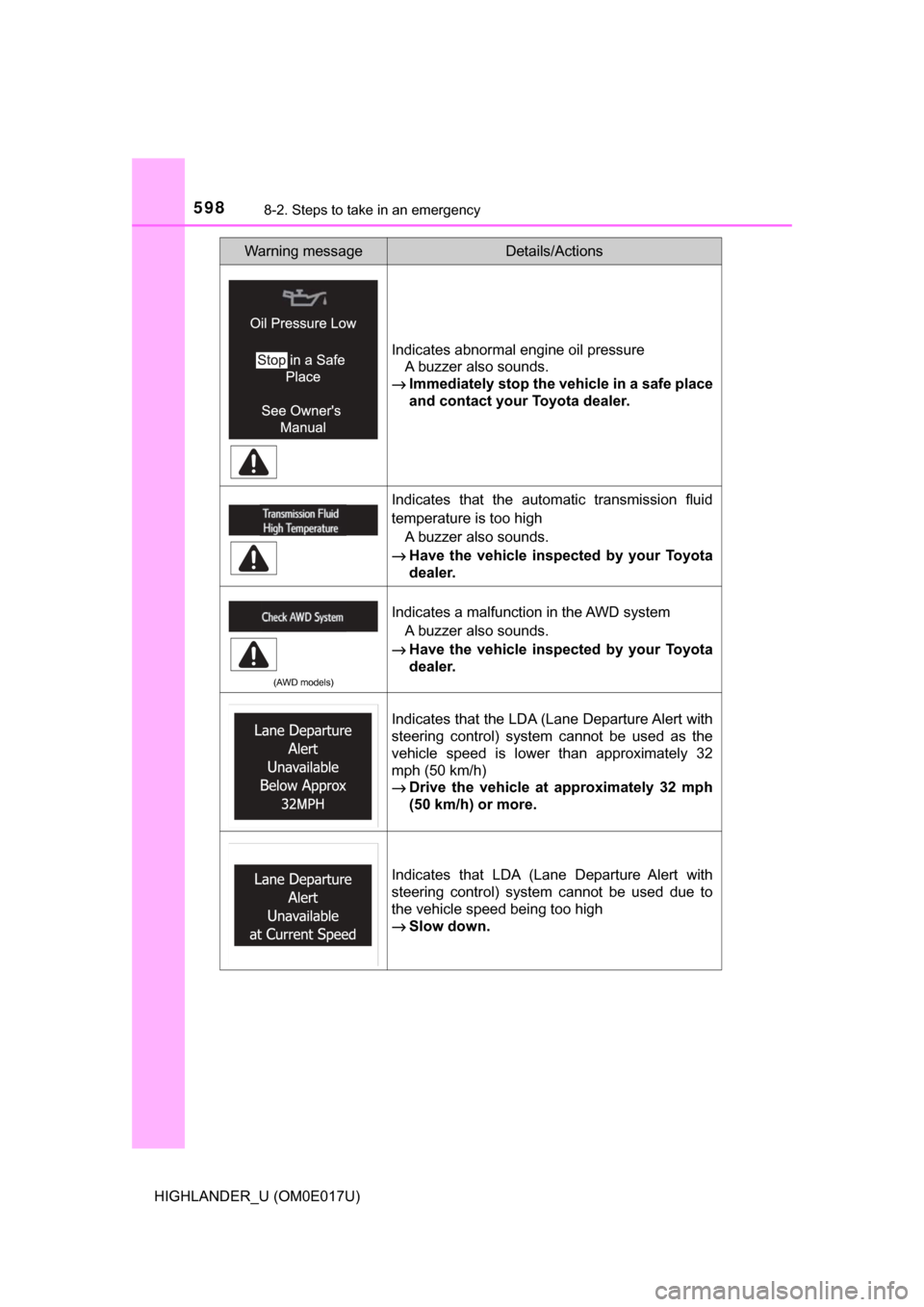 TOYOTA HIGHLANDER 2017 XU50 / 3.G Owners Manual 5988-2. Steps to take in an emergency
HIGHLANDER_U (OM0E017U)
Indicates abnormal engine oil pressureA buzzer also sounds.
→ Immediately stop the  vehicle in a safe place
and contact your Toyota deal