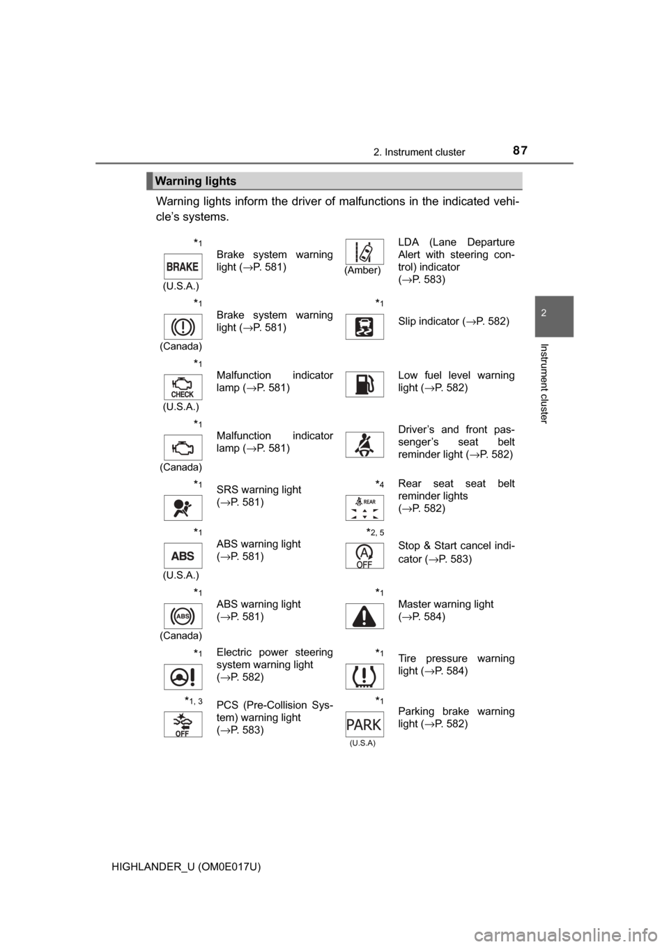 TOYOTA HIGHLANDER 2017 XU50 / 3.G Owners Manual 872. Instrument cluster
2
Instrument cluster
HIGHLANDER_U (OM0E017U)
Warning lights inform the driver of malfunctions in the indicated vehi-
cle’s systems.
Warning lights
*1
(U.S.A.)
Brake system wa