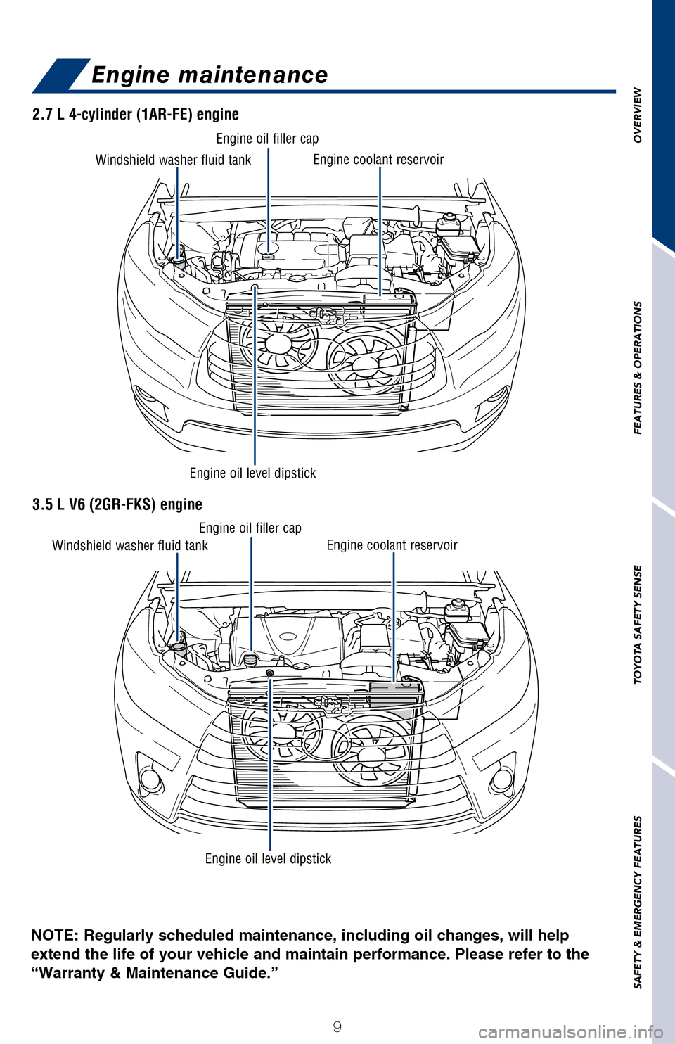 TOYOTA HIGHLANDER 2017 XU50 / 3.G Quick Reference Guide OVERVIEW
FEATURES & OPERATIONS
TOYOTA SAFETY SENSE
SAFETY & EMERGENCY FEATURES
9
NOTE: Regularly scheduled maintenance, including
oil changes, will help
extend the life of your vehicle and maintain TOYOTA HIGHLANDER 2017 XU50 / 3.G Quick Reference Guide OVERVIEW
FEATURES & OPERATIONS
TOYOTA SAFETY SENSE
SAFETY & EMERGENCY FEATURES
9
NOTE: Regularly scheduled maintenance, including
oil changes, will help
extend the life of your vehicle and maintain
