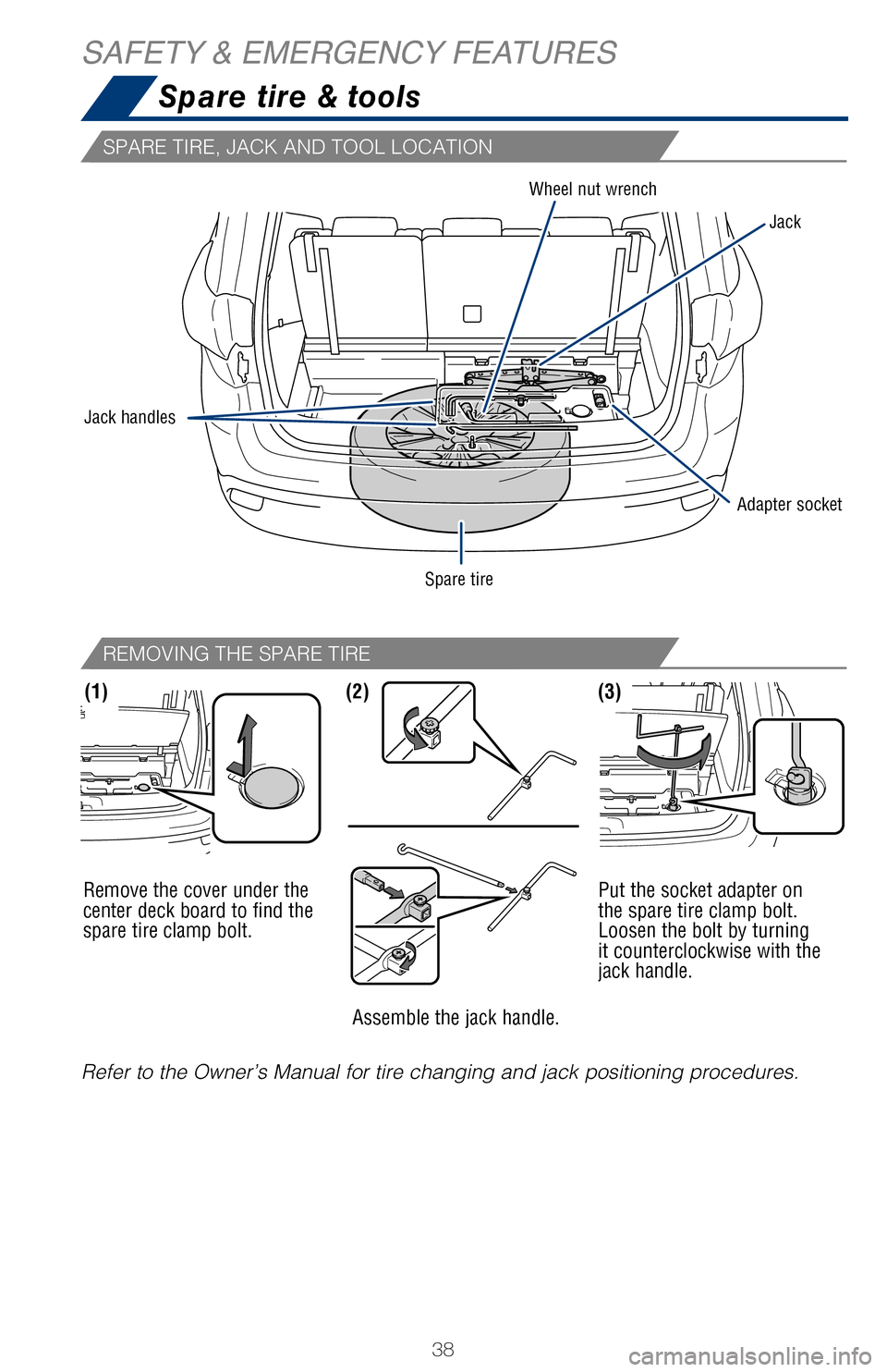 TOYOTA HIGHLANDER 2017 XU50 / 3.G Quick Reference Guide 38
Refer to the Owner’s Manual for tire changing and jack positioning pr\
ocedures.Remove the cover under the
center deck board to find the
spare tire clamp bolt.
Assemble the jack handle.Put the TOYOTA HIGHLANDER 2017 XU50 / 3.G Quick Reference Guide 38
Refer to the Owner’s Manual for tire changing and jack positioning pr\
ocedures.Remove the cover under the
center deck board to find the
spare tire clamp bolt.
Assemble the jack handle.Put the