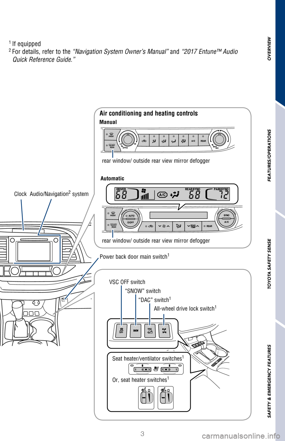 TOYOTA HIGHLANDER 2017 XU50 / 3.G Quick Reference Guide OVERVIEW
FEATURES/OPERATIONS
TOYOTA SAFETY SENSE
SAFETY & EMERGENCY FEATURES
3
Multi-Information Display
(MID) switches
Dynamic Radar Cruise
Control
(DRCC)
/Cruise control
Dynamic Radar
Cruise Co TOYOTA HIGHLANDER 2017 XU50 / 3.G Quick Reference Guide OVERVIEW
FEATURES/OPERATIONS
TOYOTA SAFETY SENSE
SAFETY & EMERGENCY FEATURES
3
Multi-Information Display
(MID) switches
Dynamic Radar Cruise
Control
(DRCC)
/Cruise control
Dynamic Radar
Cruise Co