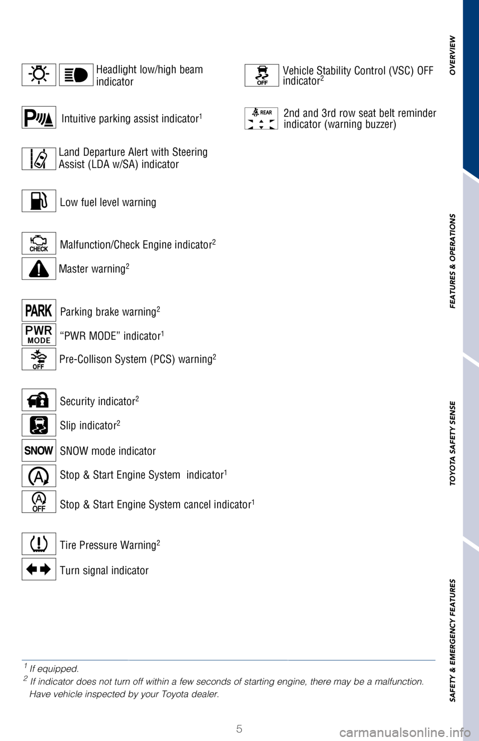 TOYOTA HIGHLANDER 2017 XU50 / 3.G Quick Reference Guide OVERVIEW
FEATURES & OPERATIONS
TOYOTA SAFETY SENSE
SAFETY & EMERGENCY FEATURES
5
For details, refer to “Indicators and warning lights,” Section 2-2\
, 2017 Owner’s 
Manual.
1 If equipped.2  If i