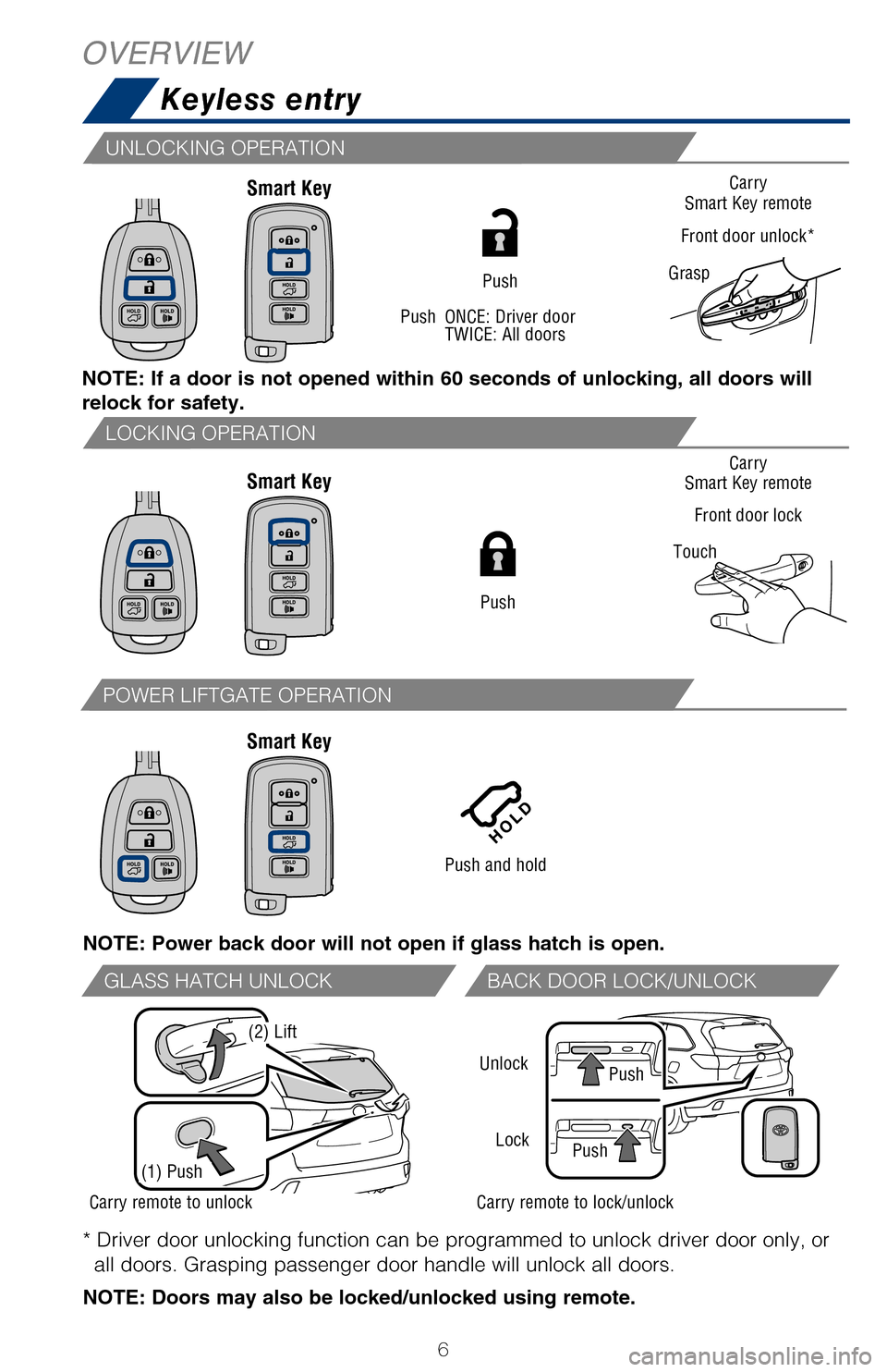 TOYOTA HIGHLANDER 2017 XU50 / 3.G Quick Reference Guide 6
GraspCarry
Smart Key remote
Front door unlock*
Carry
Smart Key remote
Front door lock
Touch
NOTE: If a door is not opened within 60 seconds of unlocking, all doors will 
relock for safety.
NOTE: Pow