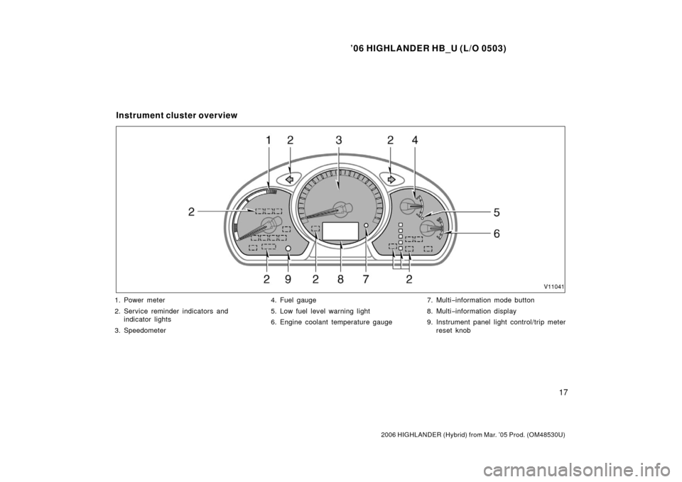 TOYOTA HIGHLANDER HYBRID 2006 XU40 / 2.G Owners Manual ’06 HIGHLANDER HB_U (L/O 0503)
17
2006 HIGHLANDER (Hybrid) from Mar. ’05 Prod. (OM48530U)
1. Power meter
2. Service reminder indicators and
indicator lights
3. Speedometer 4. Fuel gauge
5. Low fue