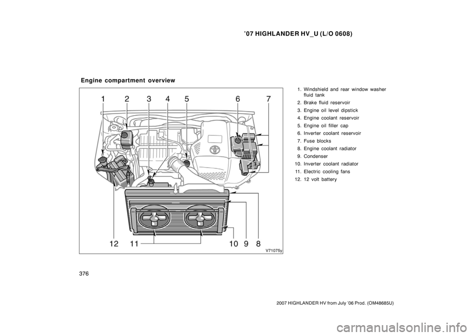 TOYOTA HIGHLANDER HYBRID 2007 XU40 / 2.G User Guide ’07 HIGHLANDER HV_U (L/O 0608)
376
2007 HIGHLANDER HV from July ’06 Prod. (OM48685U)
1. Windshield and rear window washerfluid tank
2. Brake fluid reservoir
3. Engine oil level dipstick
4. Engine 