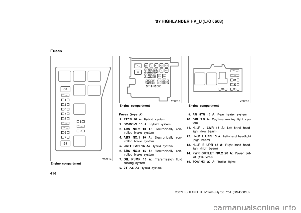 TOYOTA HIGHLANDER HYBRID 2007 XU40 / 2.G Owners Manual ’07 HIGHLANDER HV_U (L/O 0608)
416
2007 HIGHLANDER HV from July ’06 Prod. (OM48685U)
Engine compartment
Engine compartment
Fuses (type A)1. ETCS 10 A:  Hybrid system
2. DC/DC�S 10 A:  Hybrid syste