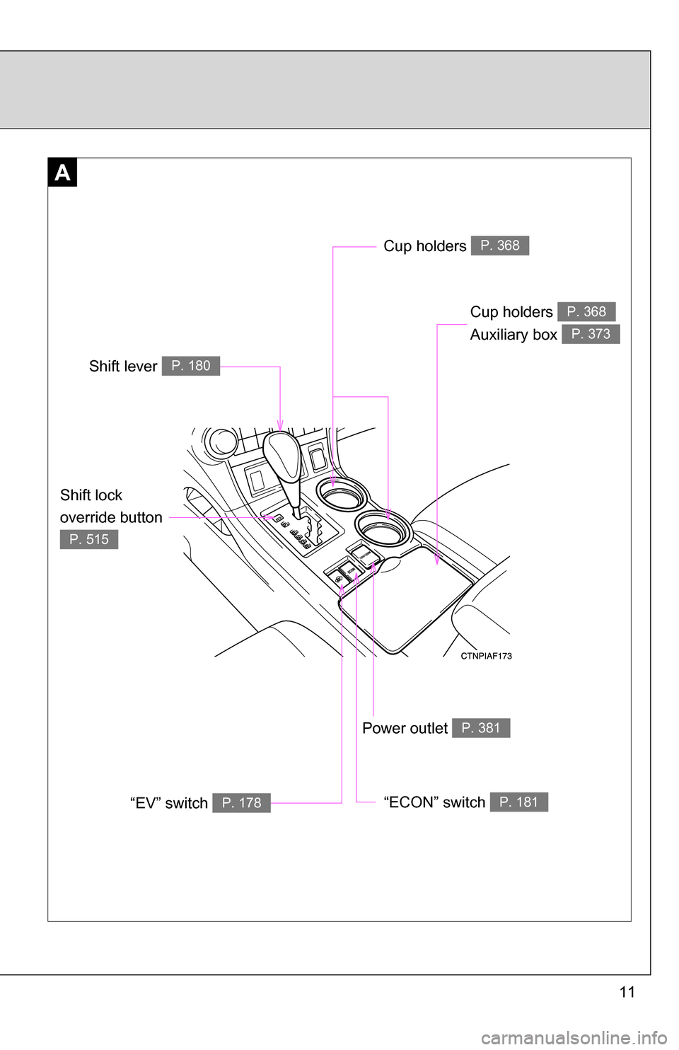 TOYOTA HIGHLANDER HYBRID 2008 XU40 / 2.G User Guide 11
A
Power outlet P. 381
Cup holders 
Auxiliary box P. 368
P. 373
Cup holders P. 368
Shift lever P. 180
“ECON” switch P. 181“EV” switch P. 178
Shift lock 
override button 
P. 515 