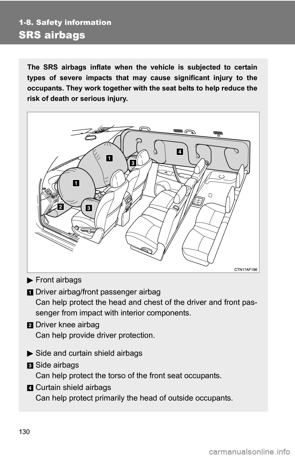 TOYOTA HIGHLANDER HYBRID 2008 XU40 / 2.G Owners Manual 130
1-8. Safety information
SRS airbags
The SRS airbags inflate when the vehicle is subjected to certain
types of severe impacts that may  cause significant injury to the
occupants. They work together