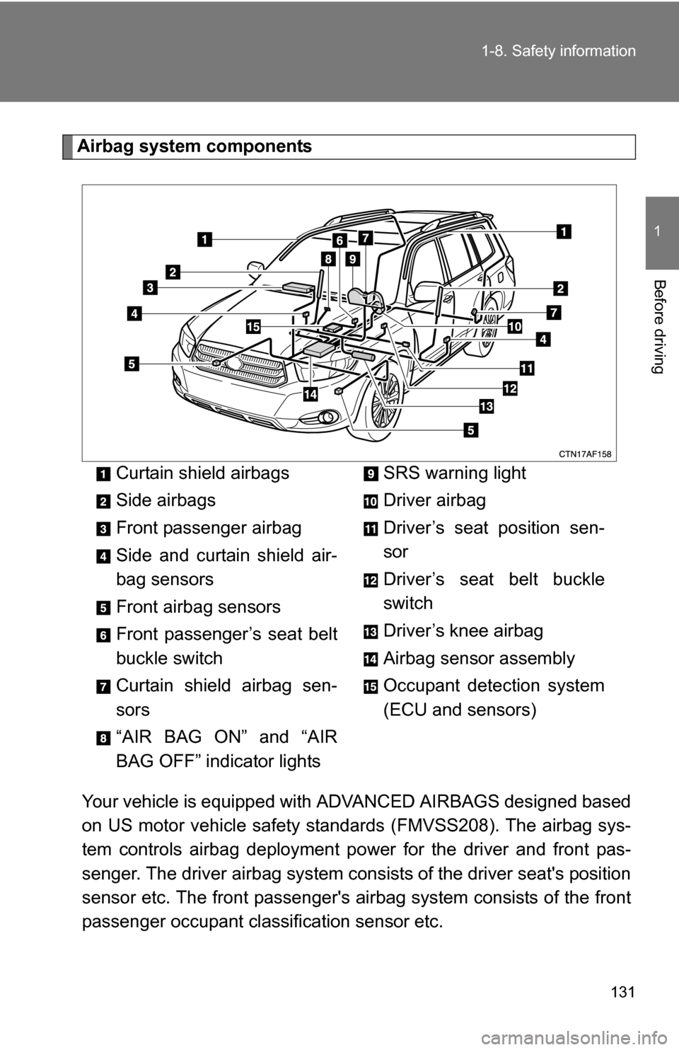 TOYOTA HIGHLANDER HYBRID 2008 XU40 / 2.G Owners Manual 131
1-8. Safety information
1
Before driving
Airbag system components
Your vehicle is equipped with ADVANCED AIRBAGS designed based
on US motor vehicle safety standards (FMVSS208). The airbag sys-
te TOYOTA HIGHLANDER HYBRID 2008 XU40 / 2.G Owners Manual 131
1-8. Safety information
1
Before driving
Airbag system components
Your vehicle is equipped with ADVANCED AIRBAGS designed based
on US motor vehicle safety standards (FMVSS208). The airbag sys-
te