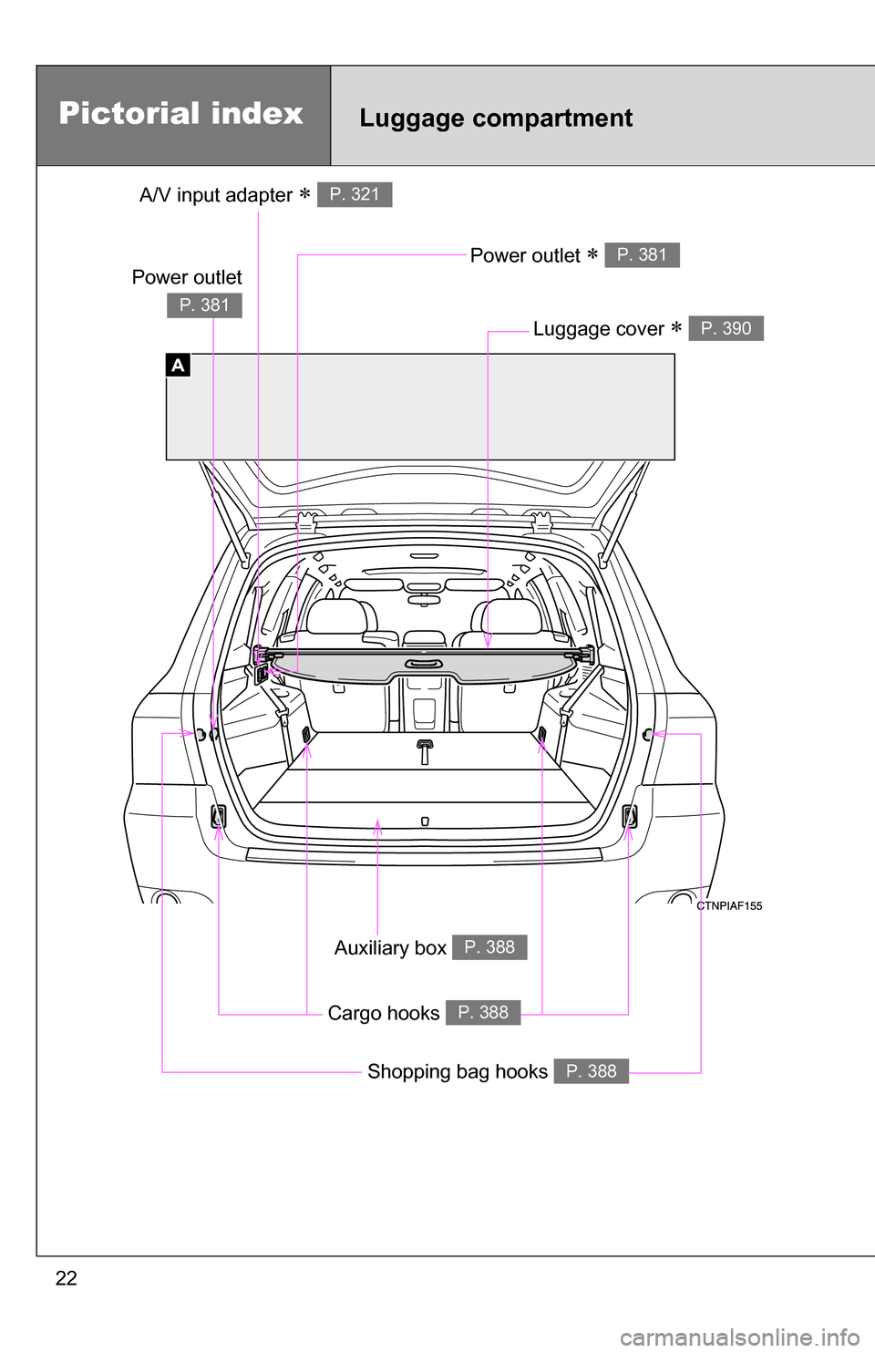 TOYOTA HIGHLANDER HYBRID 2008 XU40 / 2.G Owners Manual 22
A
Pictorial indexLuggage compartment
A/V input adapter P. 321
Power outlet P. 381
Luggage cover P. 390
Auxiliary box P. 388
Shopping bag hooks P. 388
Cargo hooks P. 388
Power outlet
P. TOYOTA HIGHLANDER HYBRID 2008 XU40 / 2.G Owners Manual 22
A
Pictorial indexLuggage compartment
A/V input adapter P. 321
Power outlet P. 381
Luggage cover P. 390
Auxiliary box P. 388
Shopping bag hooks P. 388
Cargo hooks P. 388
Power outlet
P.