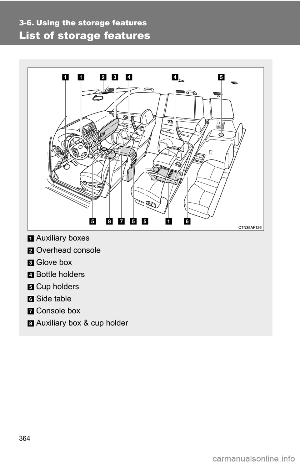 TOYOTA HIGHLANDER HYBRID 2008 XU40 / 2.G Owners Manual 364
3-6. Using the storage features
List of storage features
Auxiliary boxes
Overhead console
Glove box
Bottle holders
Cup holders
Side table
Console box
Auxiliary box & cup holder 