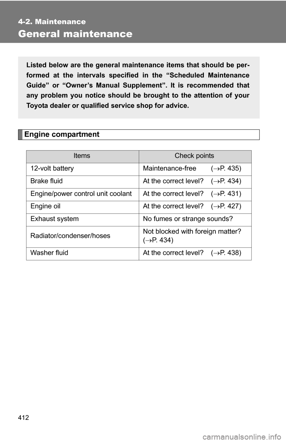 TOYOTA HIGHLANDER HYBRID 2008 XU40 / 2.G Owners Manual 412
4-2. Maintenance
General maintenance
Engine compartment
ItemsCheck points
12-volt battery Maintenance-free ( P. 435)
Brake fluid At the correct level? ( P. 434)
Engine/power control unit c TOYOTA HIGHLANDER HYBRID 2008 XU40 / 2.G Owners Manual 412
4-2. Maintenance
General maintenance
Engine compartment
ItemsCheck points
12-volt battery Maintenance-free ( P. 435)
Brake fluid At the correct level? ( P. 434)
Engine/power control unit c