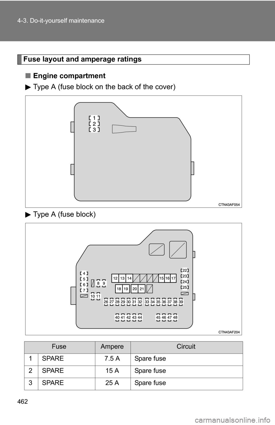 TOYOTA HIGHLANDER HYBRID 2008 XU40 / 2.G Owners Manual 462 4-3. Do-it-yourself maintenance
Fuse layout and amperage ratings■ Engine compartment
Type A (fuse block on t he back of the cover)
Type A (fuse block)
FuseAmpereCircuit
1 SPARE 7.5 A Spare fuse
