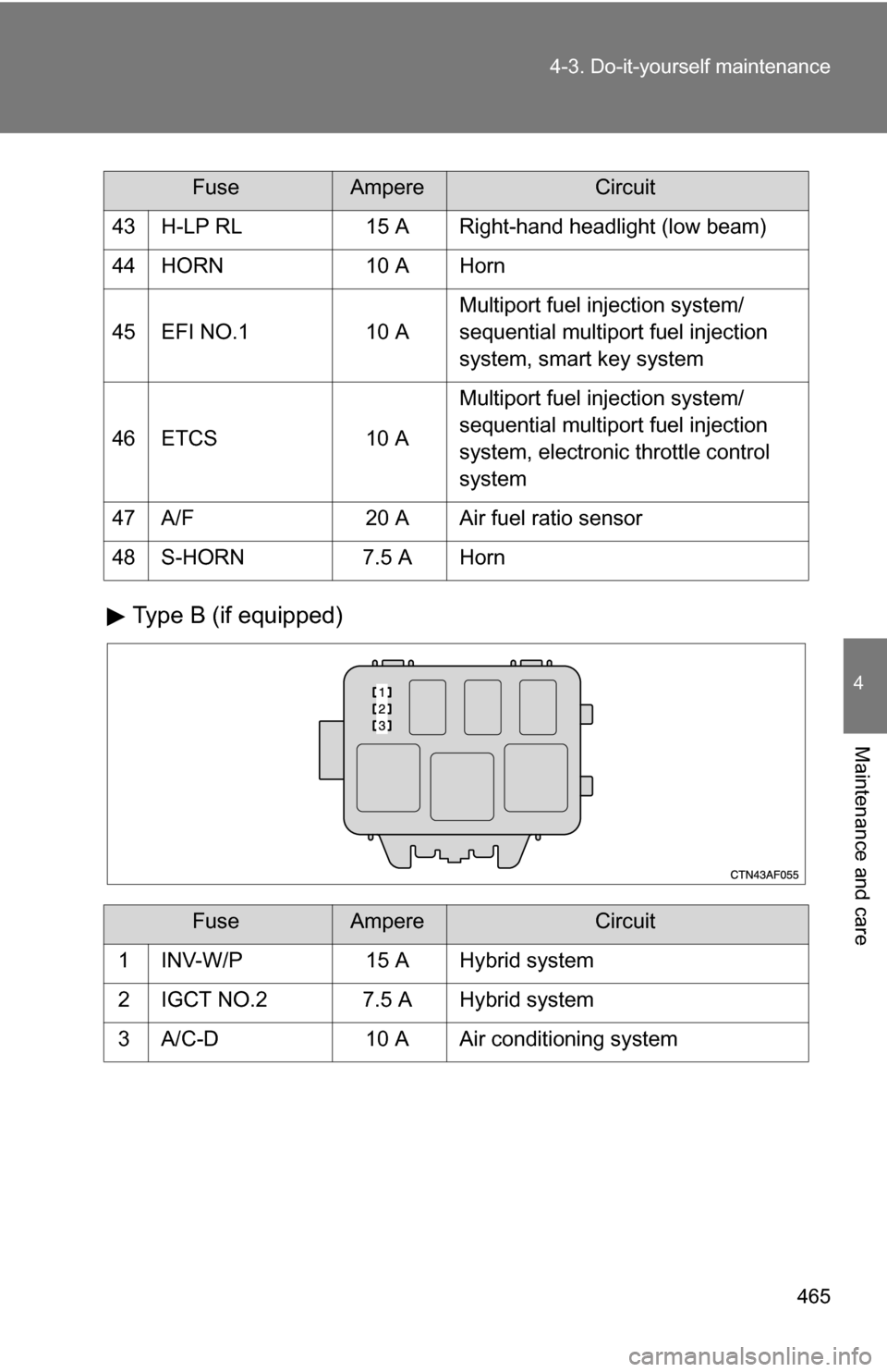 TOYOTA HIGHLANDER HYBRID 2008 XU40 / 2.G Owners Manual 465
4-3. Do-it-yourself maintenance
4
Maintenance and care
Type B (if equipped)
43 H-LP RL
15 A Right-hand headlight (low beam)
44 HORN 10 A Horn
45 EFI NO.1 10 AMultiport fuel injection system/
seque