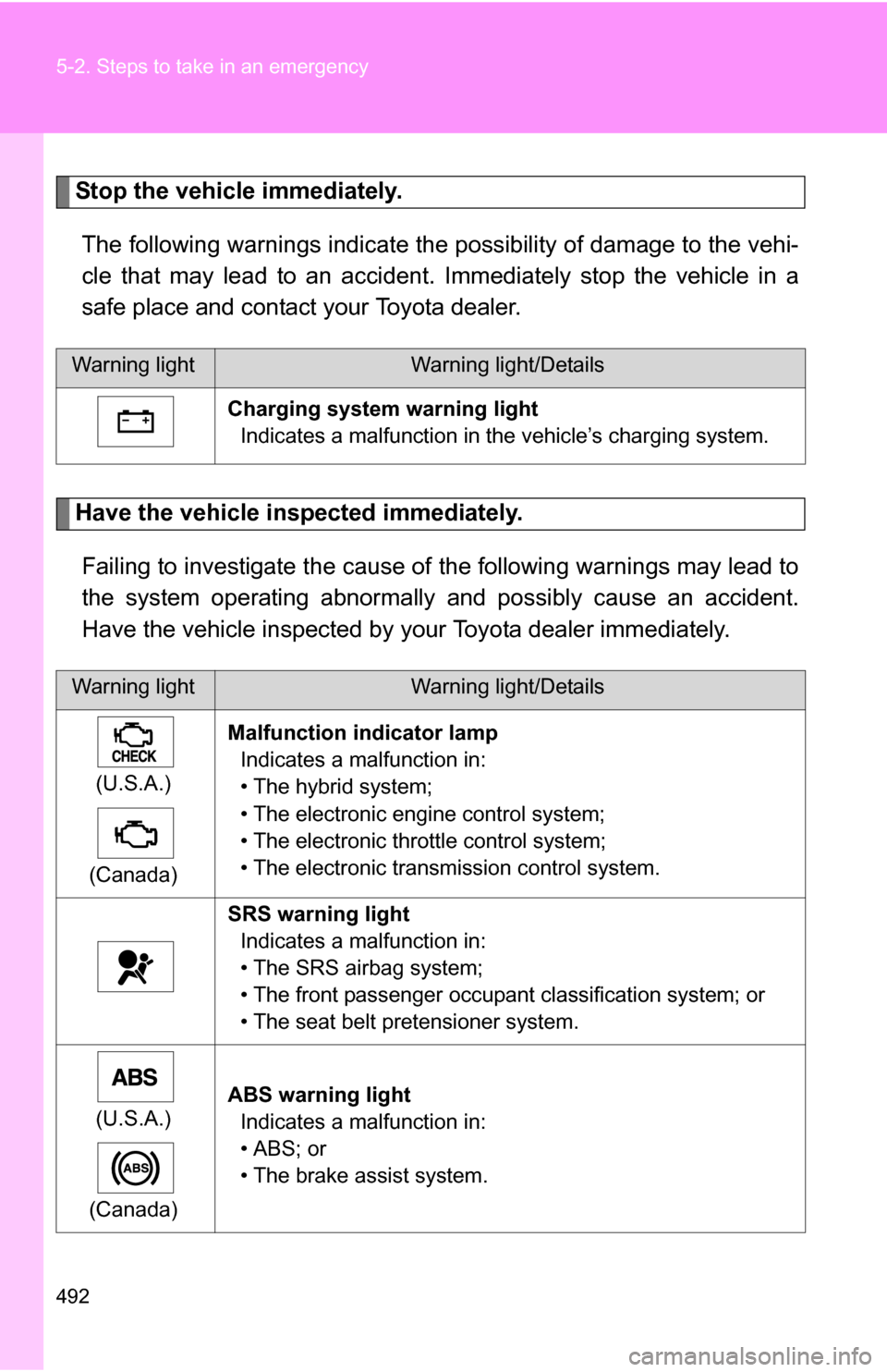 TOYOTA HIGHLANDER HYBRID 2008 XU40 / 2.G Owners Manual 492 5-2. Steps to take in an emergency
Stop the vehicle immediately.The following warnings indicate the possibility of damage to the vehi-
cle that may lead to an accident. Immediately stop the vehicl TOYOTA HIGHLANDER HYBRID 2008 XU40 / 2.G Owners Manual 492 5-2. Steps to take in an emergency
Stop the vehicle immediately.The following warnings indicate the possibility of damage to the vehi-
cle that may lead to an accident. Immediately stop the vehicl
