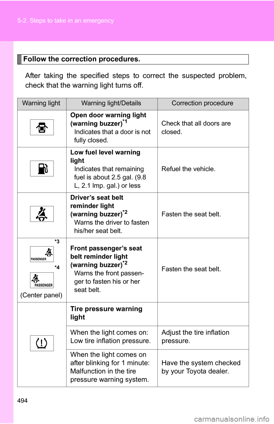 TOYOTA HIGHLANDER HYBRID 2008 XU40 / 2.G Owners Manual 494 5-2. Steps to take in an emergency
Follow the correction procedures.After taking the specified steps to correct the suspected problem,
check that the warning light turns off.
Warning lightWarning TOYOTA HIGHLANDER HYBRID 2008 XU40 / 2.G Owners Manual 494 5-2. Steps to take in an emergency
Follow the correction procedures.After taking the specified steps to correct the suspected problem,
check that the warning light turns off.
Warning lightWarning