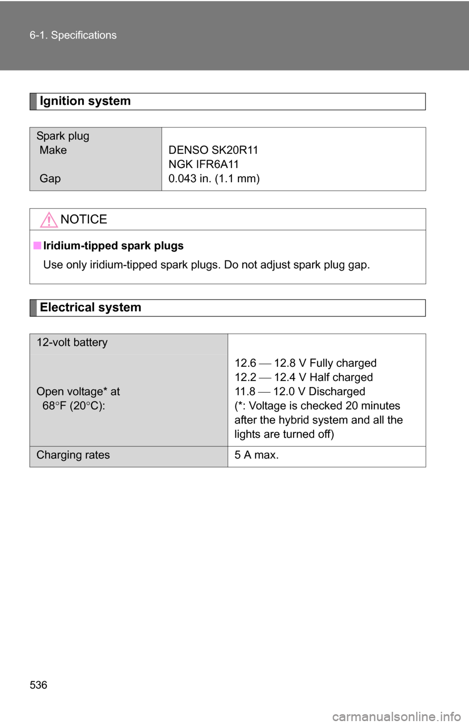 TOYOTA HIGHLANDER HYBRID 2008 XU40 / 2.G Owners Manual 536 6-1. Specifications
Ignition system
Electrical system
Spark plug
 Make
 GapDENSO SK20R11
NGK IFR6A11
0.043 in. (1.1 mm)
NOTICE
■
Iridium-tipped spark plugs
Use only iridium-tipped spark plugs. D