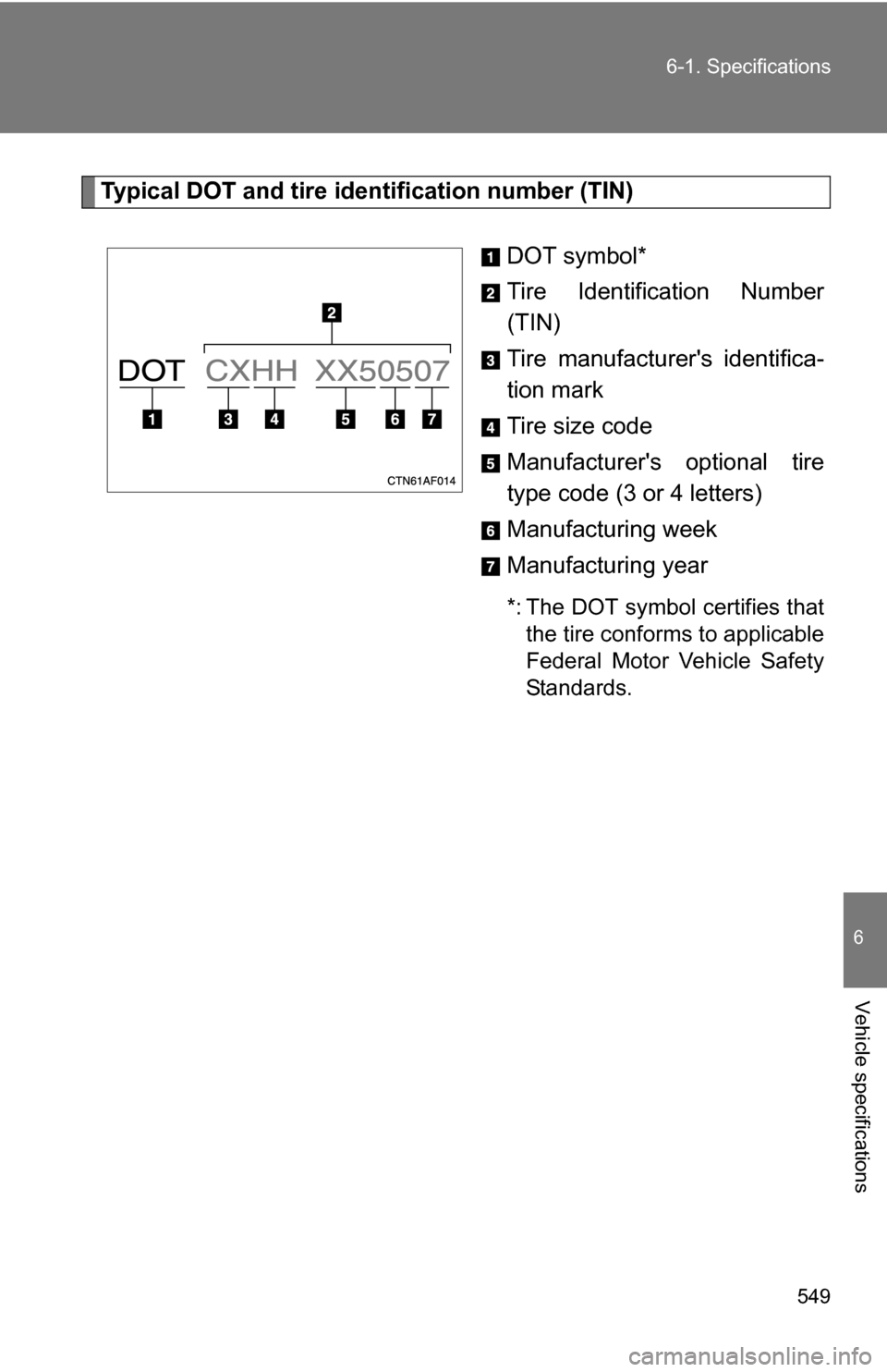 TOYOTA HIGHLANDER HYBRID 2008 XU40 / 2.G Owners Manual 549
6-1. Specifications
6
Vehicle specifications
Typical DOT and tire identification number (TIN)
DOT symbol*
Tire Identification Number
(TIN)
Tire manufacturers identifica-
tion mark
Tire size code

