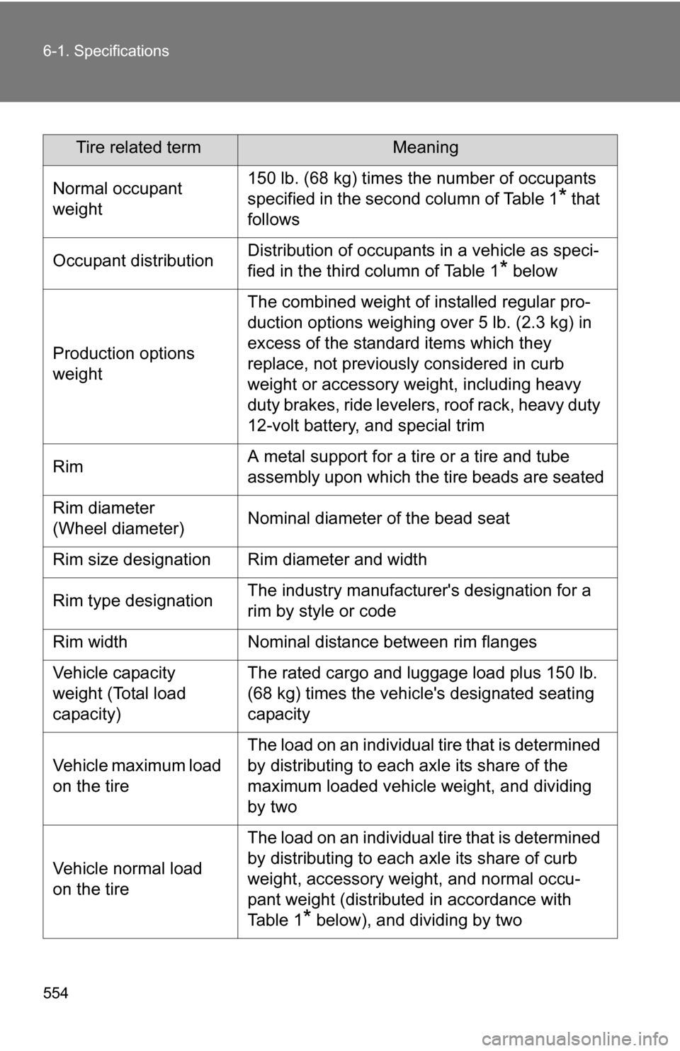 TOYOTA HIGHLANDER HYBRID 2008 XU40 / 2.G Owners Manual 554 6-1. Specifications
Tire related termMeaning
Normal occupant 
weight 150 lb. (68 kg) times the number of occupants 
specified in the second column of Table 1
* that 
follows
Occupant distribution 