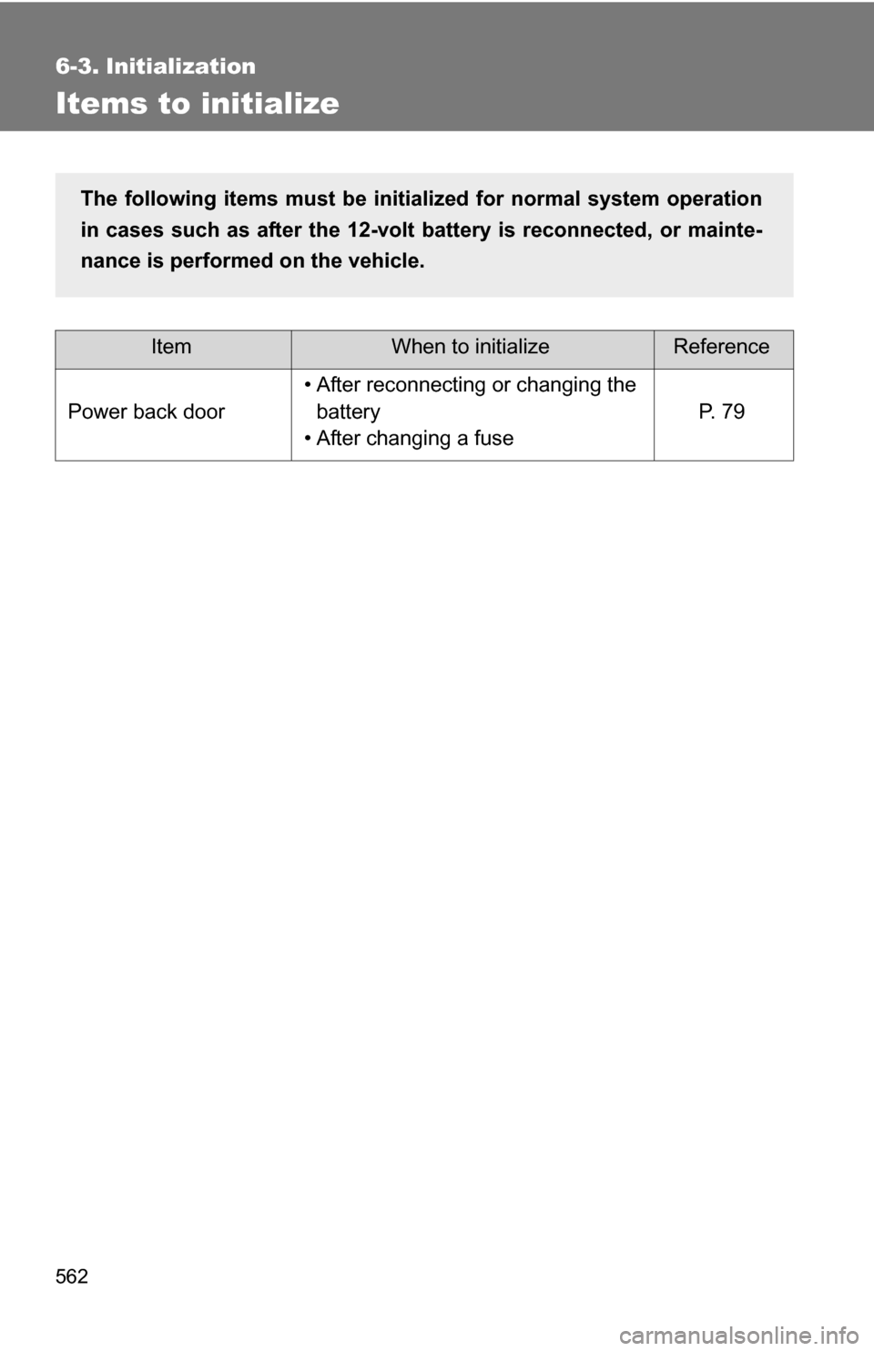 TOYOTA HIGHLANDER HYBRID 2008 XU40 / 2.G Owners Manual 562
6-3. Initialization
Items to initialize
ItemWhen to initializeReference
Power back door • After reconnecting or changing the 
battery
• After changing a fuse P.  7 9
The following items must b