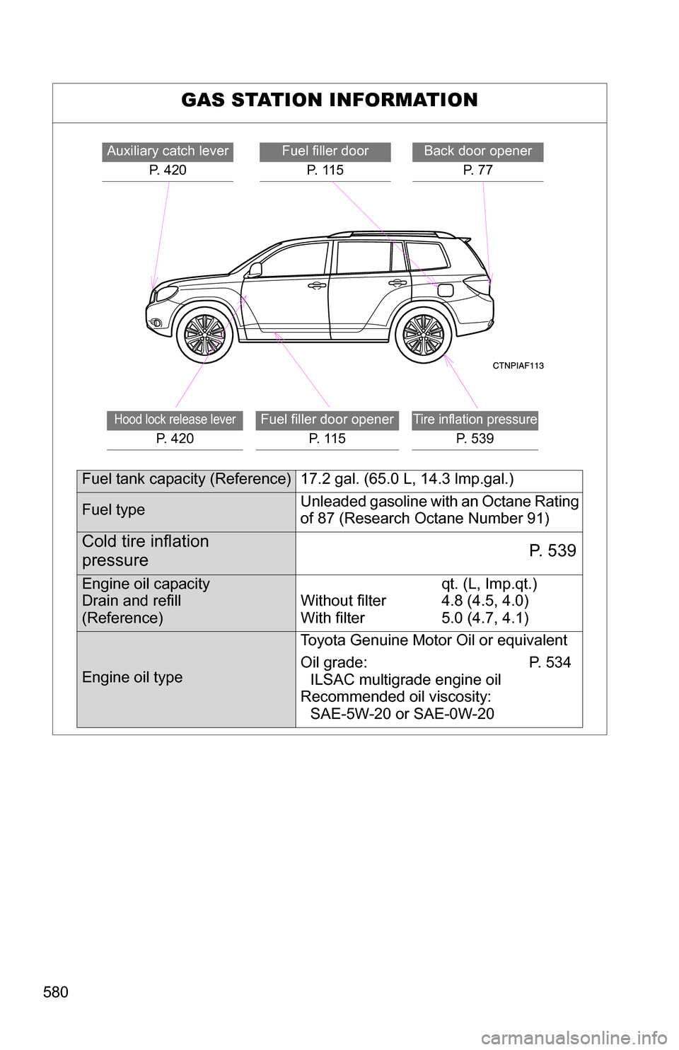 TOYOTA HIGHLANDER HYBRID 2008 XU40 / 2.G Owners Manual 580
GAS STATION INFORMATION
Auxiliary catch leverP. 420Fuel filler doorP. 1 1 5
Hood lock release lever
P. 4 2 0
Fuel filler door opener P. 1 1 5Tire inflation pressure
P. 539
Back door openerP. 7 TOYOTA HIGHLANDER HYBRID 2008 XU40 / 2.G Owners Manual 580
GAS STATION INFORMATION
Auxiliary catch leverP. 420Fuel filler doorP. 1 1 5
Hood lock release lever
P. 4 2 0
Fuel filler door opener P. 1 1 5Tire inflation pressure
P. 539
Back door openerP. 7