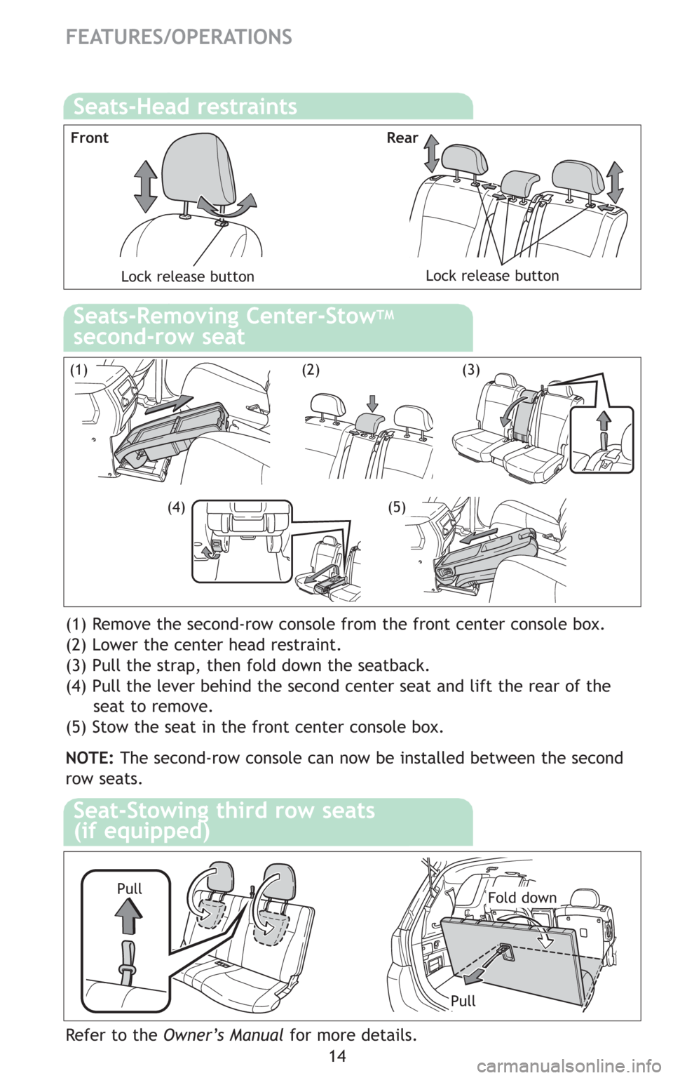 TOYOTA HIGHLANDER HYBRID 2008 XU40 / 2.G Quick Reference Guide 14
FEATURES/OPERATIONS
Seats-Head restraints
Front Rear
Lock release button
Lock release button
(1) Remove the second-row console from the front center console box.
(2) Lower the center head restraint