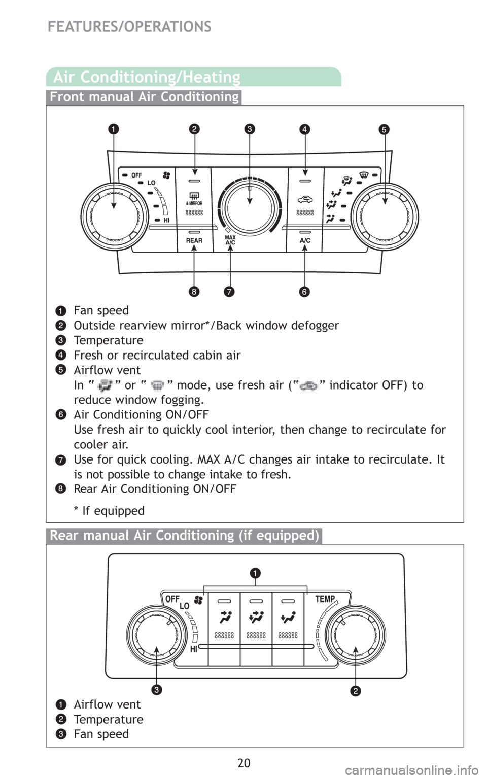 TOYOTA HIGHLANDER HYBRID 2008 XU40 / 2.G Quick Reference Guide 20
FEATURES/OPERATIONS
Air Conditioning/Heating
Rear manualAir Conditioning (if equipped)
Front manual Air Conditioning
Airflow vent
Temperature
Fan speed
Fan speed
Outside rearview mirror*/Back windo
