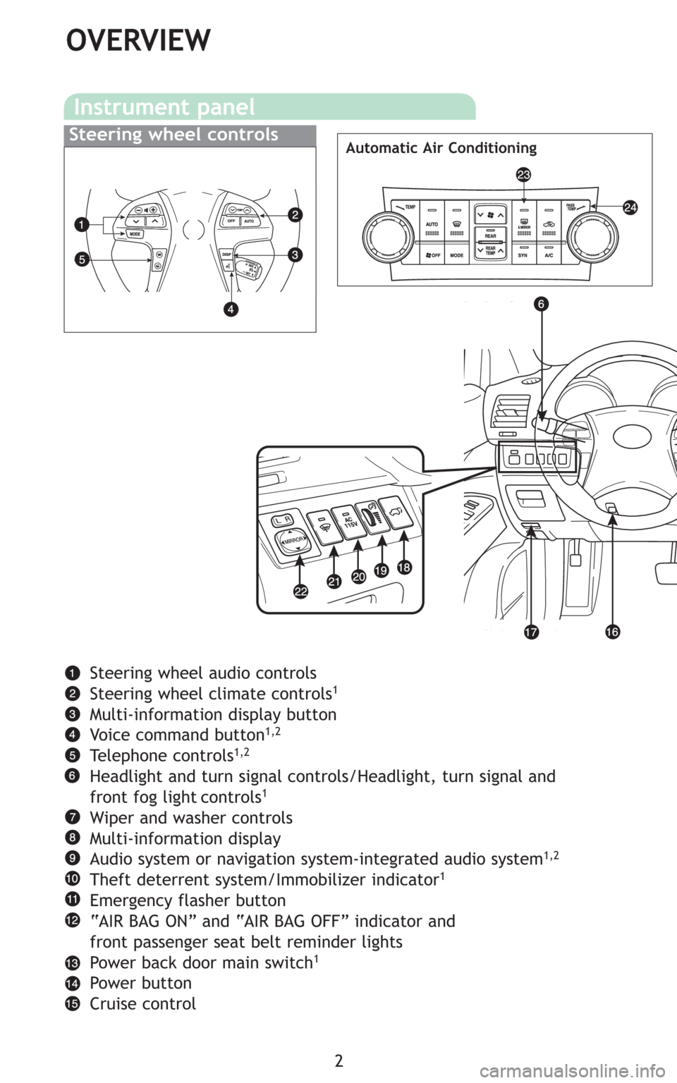 TOYOTA HIGHLANDER HYBRID 2008 XU40 / 2.G Quick Reference Guide 2
OVERVIEW
Instrument panel
Steering wheel audio controls
Steering wheel climate controls1
Multi-information display button
Voice command button1,2
Telephone controls1,2
Headlight and turn signal cont