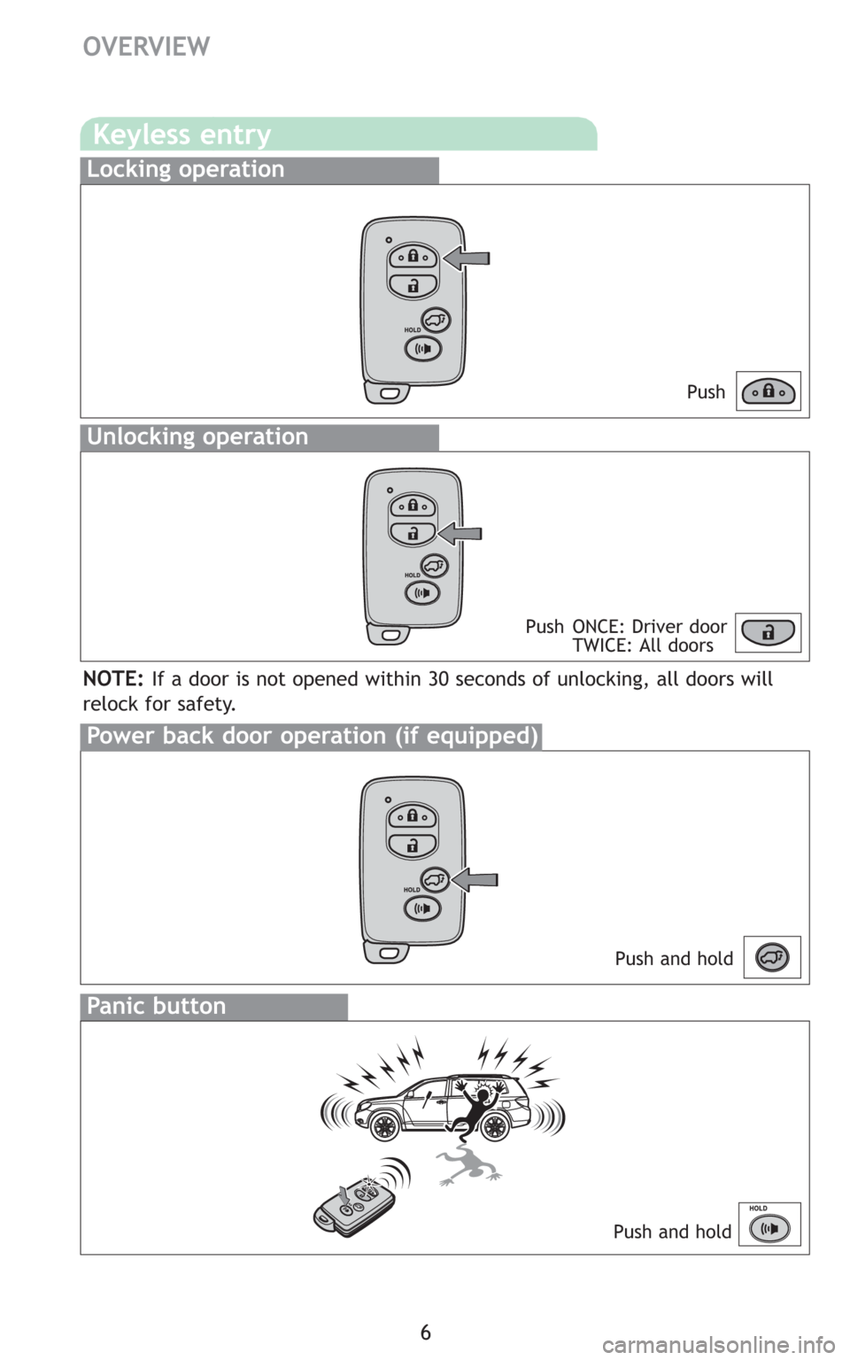 TOYOTA HIGHLANDER HYBRID 2008 XU40 / 2.G Quick Reference Guide 6
OVERVIEW
Keyless entry
Push
Push ONCE: Driver door
TWICE: All doors
Locking operation
Unlocking operation
Power back door operation (if equipped)
Panic button
Push and hold
Push and hold
NOTE:If a d