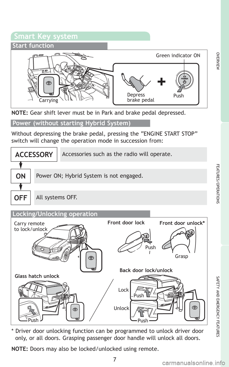 TOYOTA HIGHLANDER HYBRID 2008 XU40 / 2.G Quick Reference Guide 7
OVERVIEW
FEATURES/OPERATIONS
SAFETY AND EMERGENCY FEATURES
Smart Key system
Start function
Accessories such as the radio will operate.
Power ON; Hybrid System is not engaged.
All systems OFF.
ACCESS