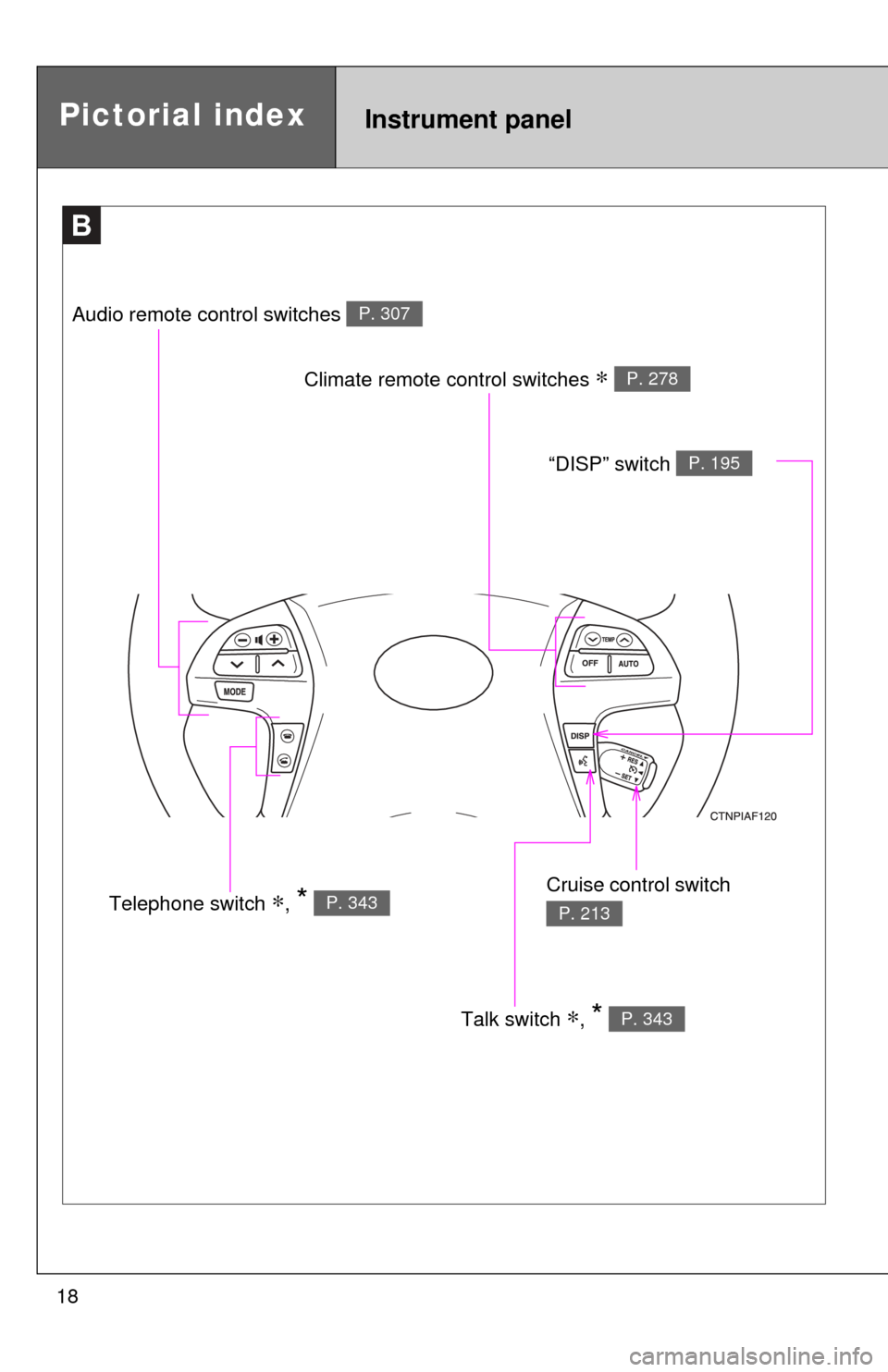 TOYOTA HIGHLANDER HYBRID 2009 XU40 / 2.G User Guide 18
B
Talk switch ∗, * P. 343
Pictorial indexInstrument panel
Audio remote control switches P. 307
Climate remote control switches ∗ P. 278
Cruise control switch 
P. 213Telephone switch ∗, * P. 3