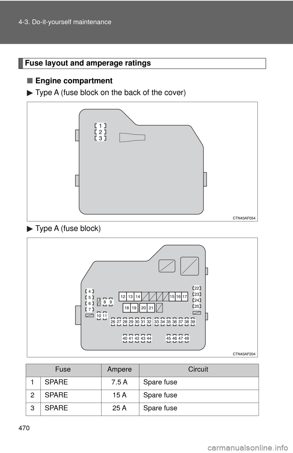 TOYOTA HIGHLANDER HYBRID 2009 XU40 / 2.G Owners Manual 470 4-3. Do-it-yourself maintenance
Fuse layout and amperage ratings■ Engine compartment
Type A (fuse block on the back of the cover)
Type A (fuse block)
FuseAmpereCircuit
1 SPARE 7.5 A Spare  fuse

