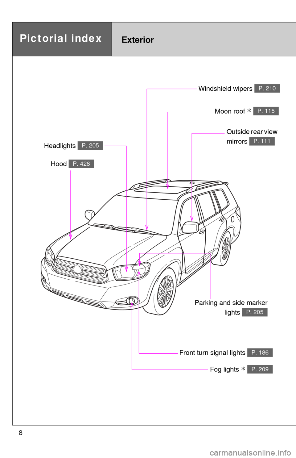 TOYOTA HIGHLANDER HYBRID 2009 XU40 / 2.G Owners Manual 8
Headlights P. 205
Pictorial indexExterior
Fog lights ∗ P. 209
Parking and side markerlights 
P. 205
Hood P. 428
Windshield wipers P. 210
Moon roof ∗ P. 115
Outside rear view 
mirrors 
P. 111
Fro