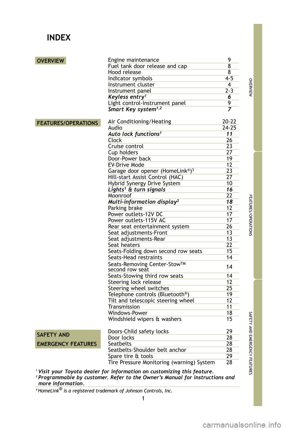 TOYOTA HIGHLANDER HYBRID 2009 XU40 / 2.G Quick Reference Guide 1
OVERVIEW
FEATURES/OPERATIONS
SAFETY AND EMERGENCY FEATURES
INDEX
Engine maintenance9Fuel tank door release and cap8Hood release 8Indicator symbols4-5Instrument cluster 4Instrument panel2-3Keyless e TOYOTA HIGHLANDER HYBRID 2009 XU40 / 2.G Quick Reference Guide 1
OVERVIEW
FEATURES/OPERATIONS
SAFETY AND EMERGENCY FEATURES
INDEX
Engine maintenance9Fuel tank door release and cap8Hood release 8Indicator symbols4-5Instrument cluster 4Instrument panel2-3Keyless e