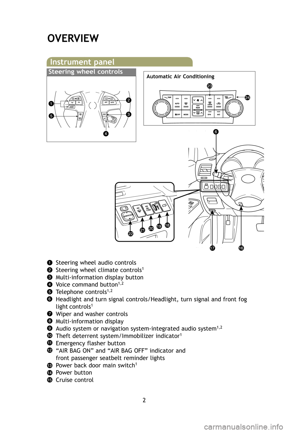 TOYOTA HIGHLANDER HYBRID 2009 XU40 / 2.G Quick Reference Guide 2
OVERVIEW
Instrument panel
Steering wheel controlsAutomatic Air Conditioning
Steering wheel audio controls
Steering wheel climate controls1
Multi-information display button
Voice command button1,2
Te