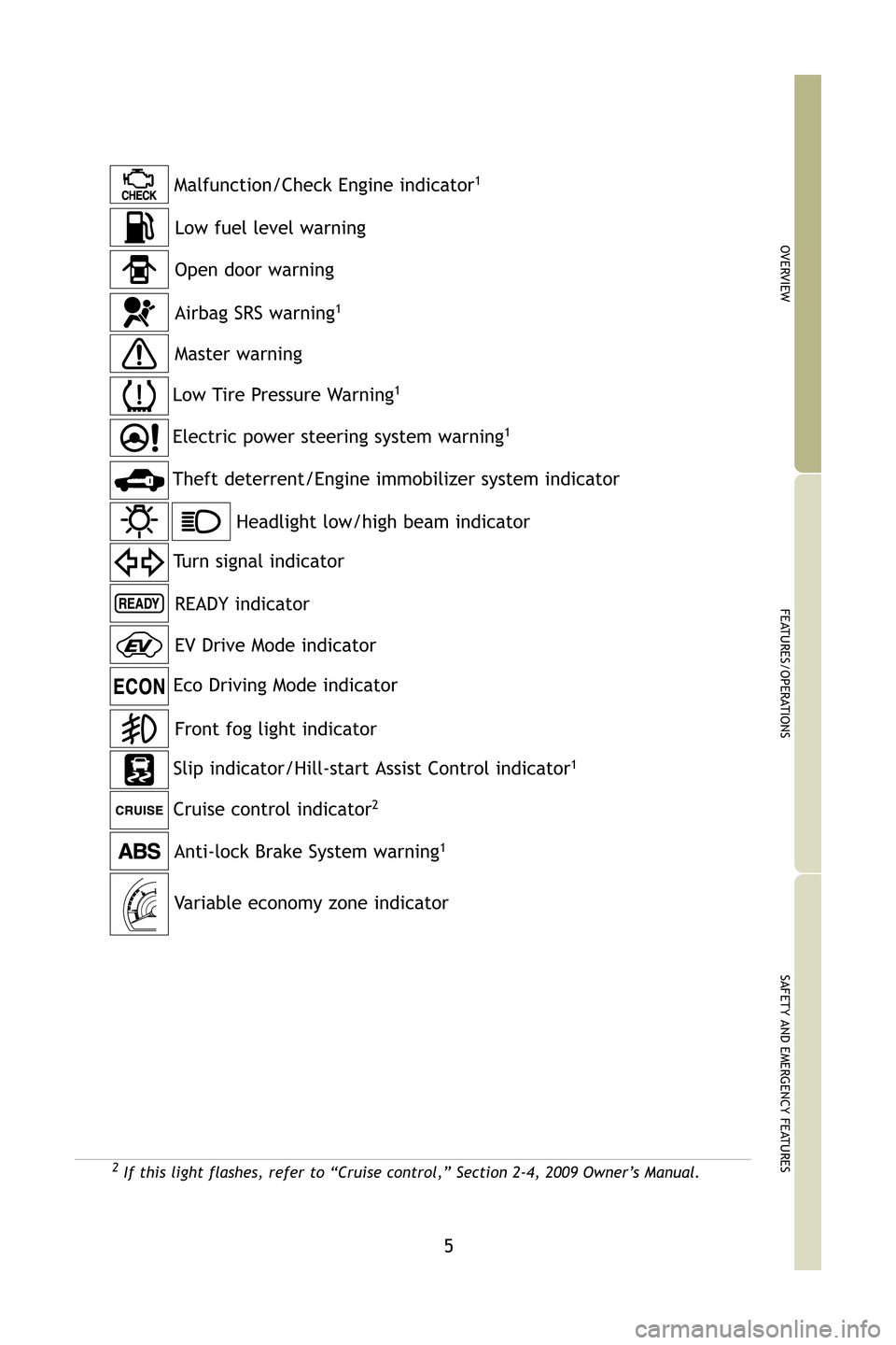 TOYOTA HIGHLANDER HYBRID 2009 XU40 / 2.G Quick Reference Guide 5
OVERVIEW
FEATURES/OPERATIONS
SAFETY AND EMERGENCY FEATURES
2If this light flashes, refer to “Cruise control,” Section 2-4, 200\
9 Owner’s Manual.
Anti-lock Brake System warning1
Headlight l TOYOTA HIGHLANDER HYBRID 2009 XU40 / 2.G Quick Reference Guide 5
OVERVIEW
FEATURES/OPERATIONS
SAFETY AND EMERGENCY FEATURES
2If this light flashes, refer to “Cruise control,” Section 2-4, 200\
9 Owner’s Manual.
Anti-lock Brake System warning1
Headlight l