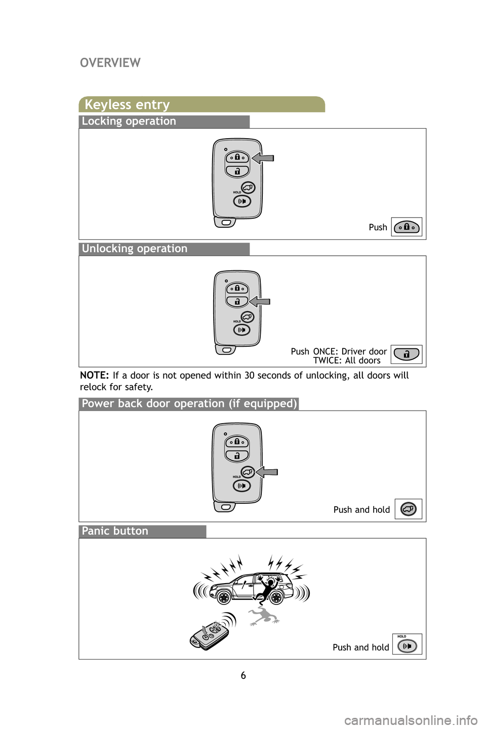 TOYOTA HIGHLANDER HYBRID 2009 XU40 / 2.G Quick Reference Guide 6
OVERVIEW
Keyless entry
Push
Push ONCE: Driver door TWICE: All doors
Locking operation
Unlocking operation
Power back door operation (if equipped)
Panic button
Push and hold
Push and hold
NOTE:If a d