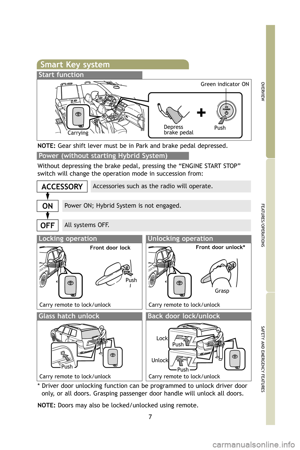 TOYOTA HIGHLANDER HYBRID 2009 XU40 / 2.G Quick Reference Guide 7
OVERVIEW
FEATURES/OPERATIONS
SAFETY AND EMERGENCY FEATURES
Smart Key system
Start function
Accessories such as the radio will operate.
Power ON; Hybrid System is not engaged.
All systems OFF.
ACCESS