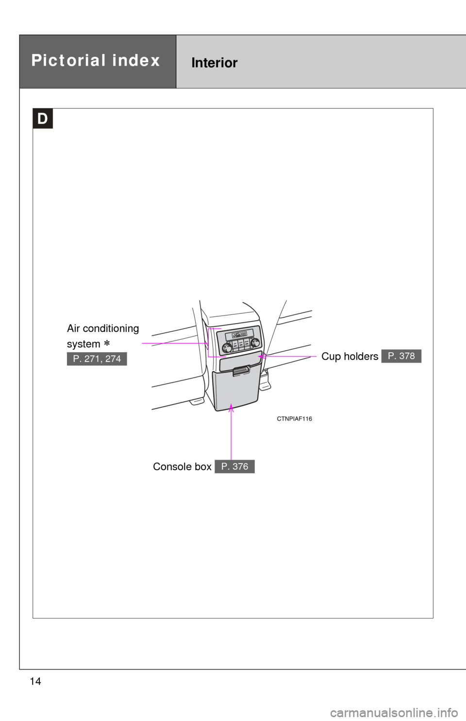 TOYOTA HIGHLANDER HYBRID 2010 XU40 / 2.G User Guide 14
Cup holders P. 378
Air conditioning 
system 
 
P. 271, 274
Pictorial indexInterior 
D
Console box P. 376 