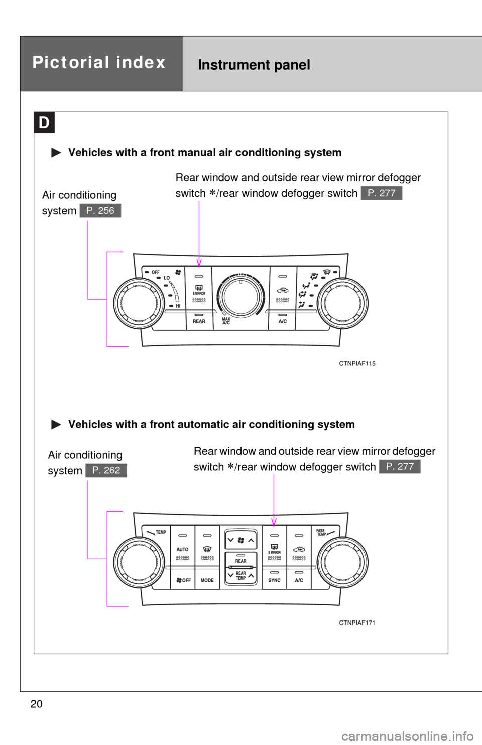 TOYOTA HIGHLANDER HYBRID 2010 XU40 / 2.G User Guide 20
Pictorial indexInstrument panel
Rear window and outside rear view mirror defogger 
switch 
/rear window defogger switch P. 277
D
 Vehicles with a front automatic air conditioning system
 Vehicle
