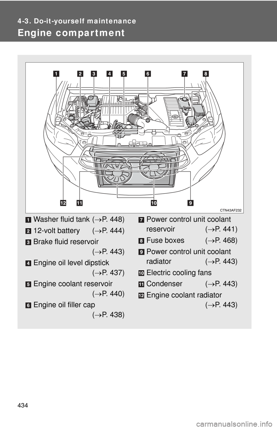 TOYOTA HIGHLANDER HYBRID 2010 XU40 / 2.G Owners Manual 434
4-3. Do-it-yourself maintenance
Engine compar tment
Washer fluid tank (P. 448)
12-volt battery ( P. 444)
Brake fluid reservoir ( P. 443)
Engine oil level dipstick ( P. 437)
Engine cool