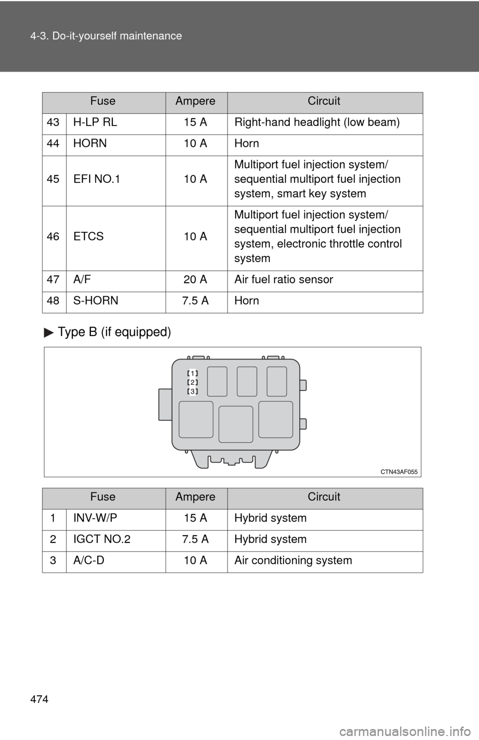 TOYOTA HIGHLANDER HYBRID 2010 XU40 / 2.G Owners Manual 474 4-3. Do-it-yourself maintenance
Type B (if equipped)
43 H-LP RL15 A Right-hand headlight (low beam)
44 HORN 10 A Horn
45 EFI NO.1 10 AMultiport fuel injection system/
sequential multiport fuel inj